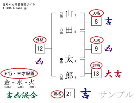 体 の 相性 姓名 判断|子供の名前 姓名判断.